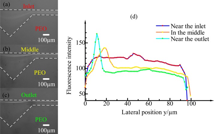 FIG. 8.