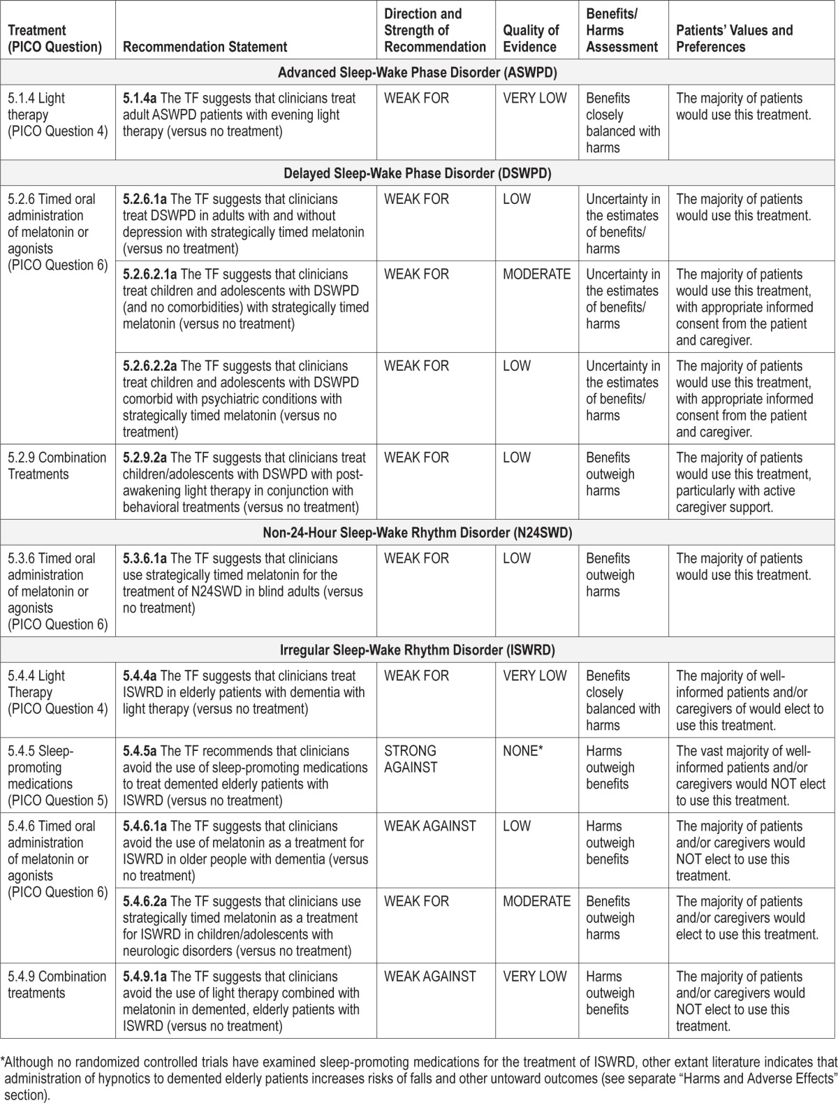 graphic file with name jcsm.11.10.1199.t06.jpg