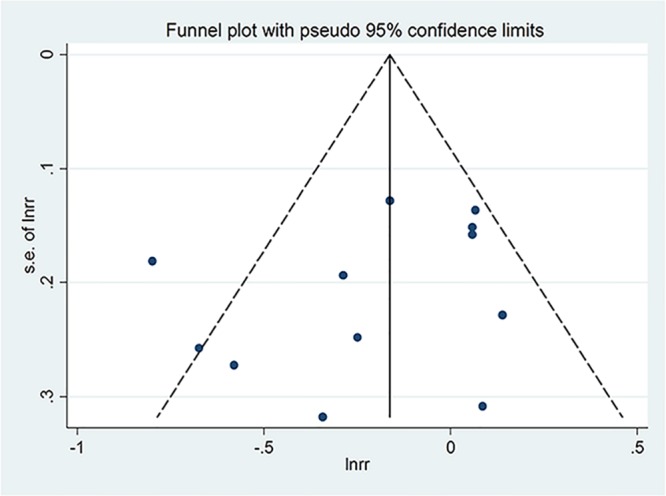 Fig 5