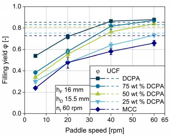 Figure 16