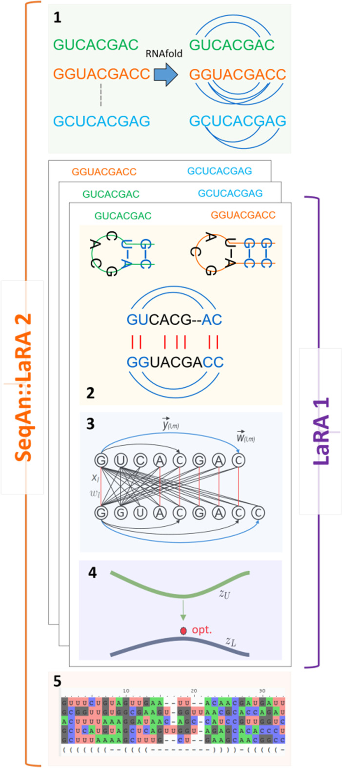 Fig. 2