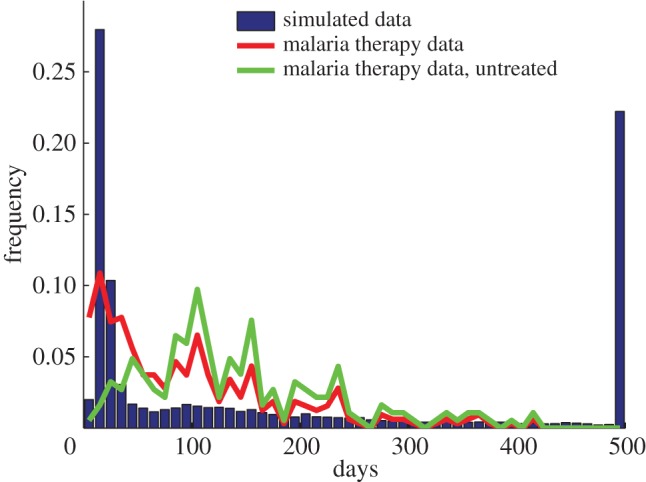 Figure 3.