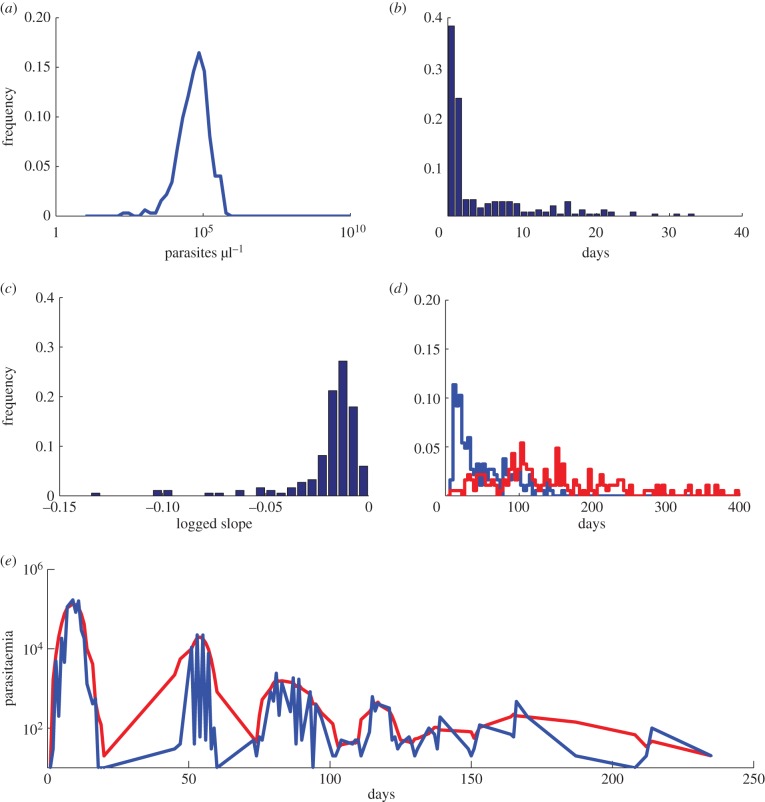 Figure 1.