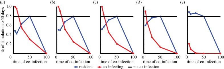 Figure 6.