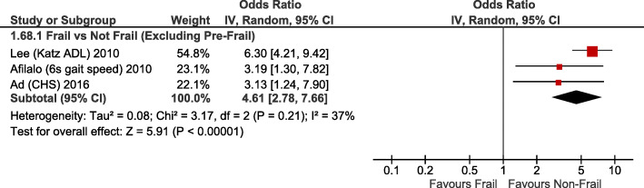 Fig. 5