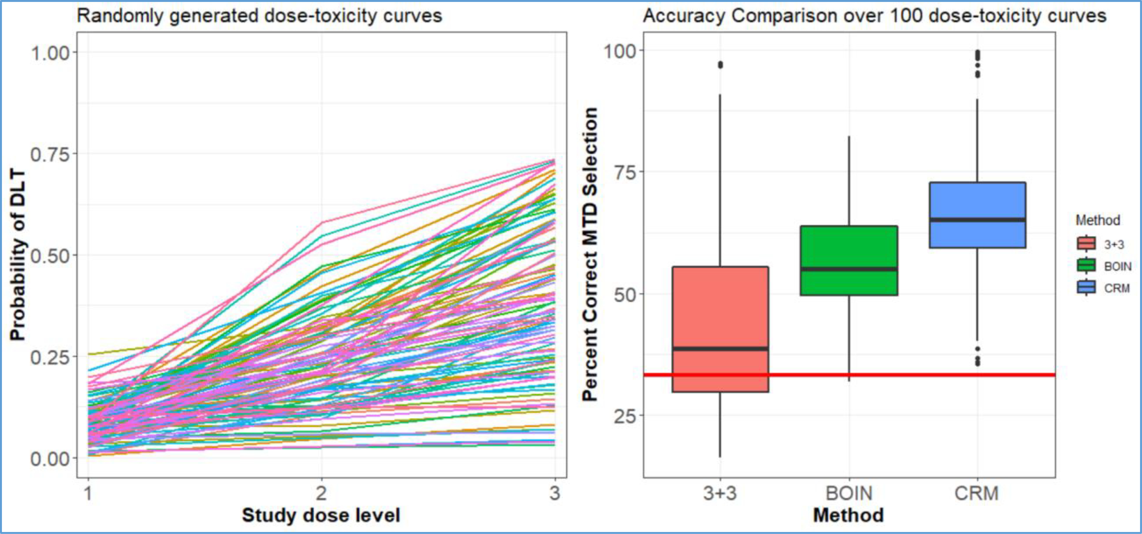 Figure 5: