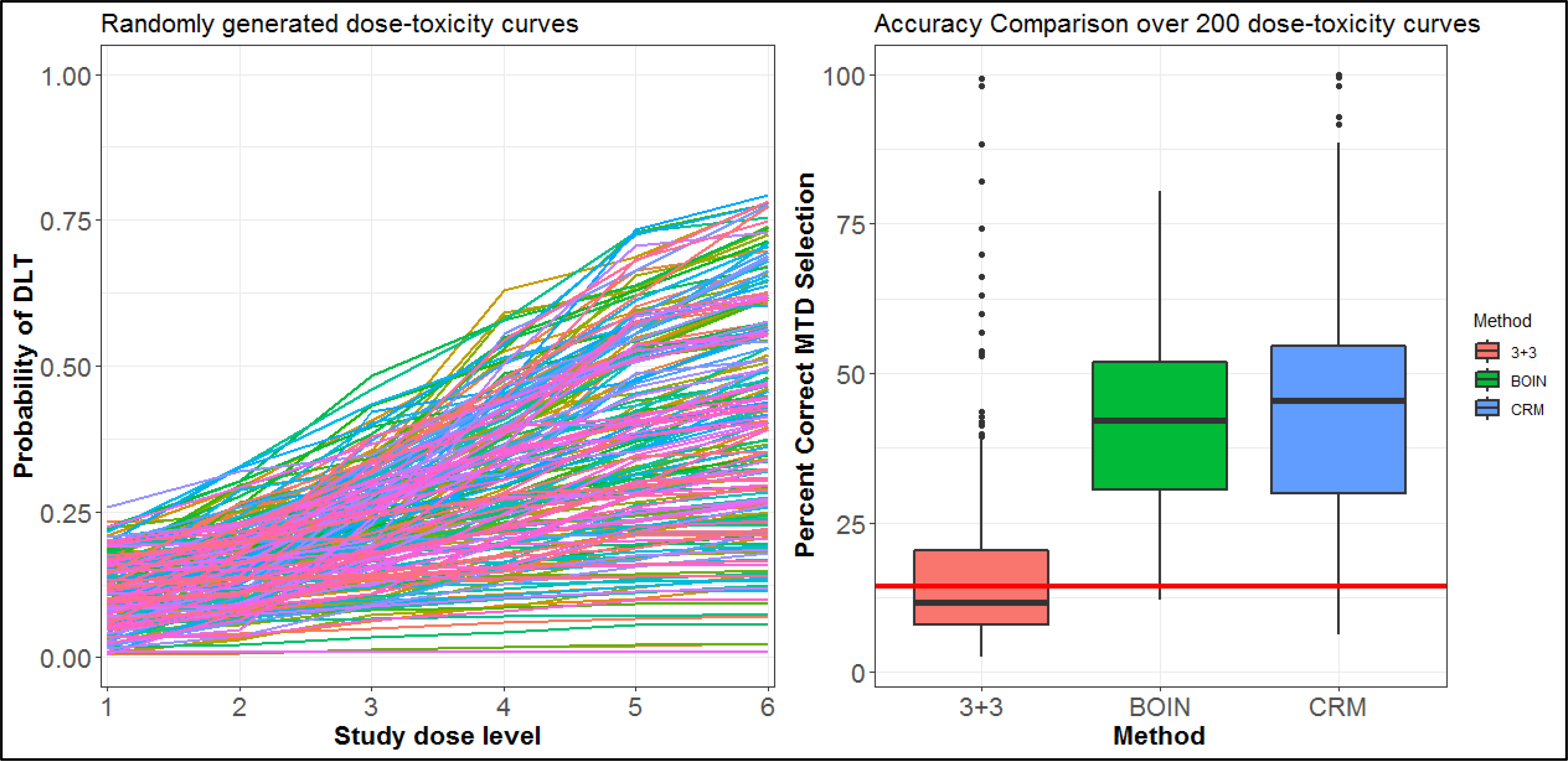 Figure 4: