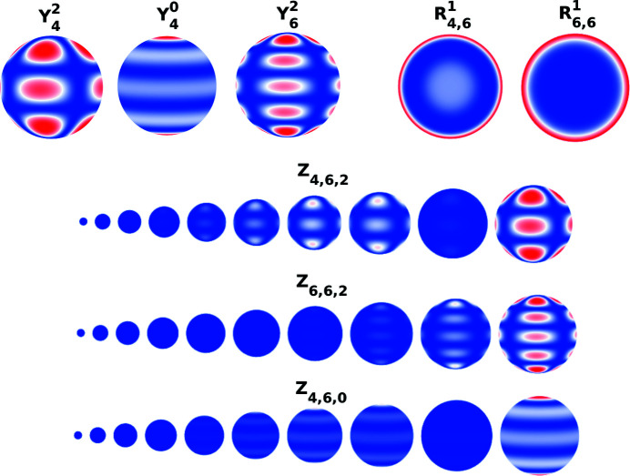 Figure 7