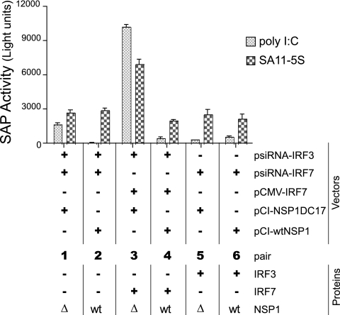 FIG. 6.