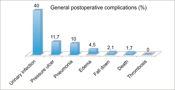 Fig. (2)