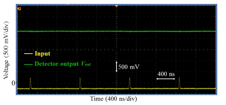 Figure 9.