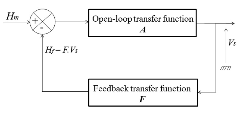 Figure 15.