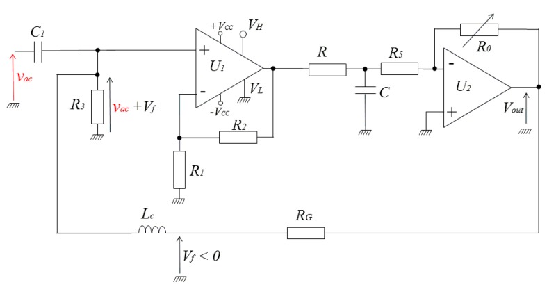 Figure 6.