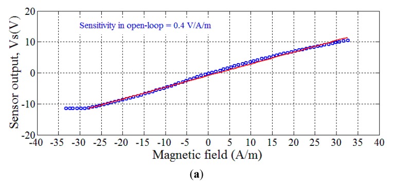 Figure 14.