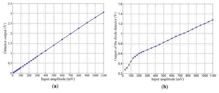 Figure 10.