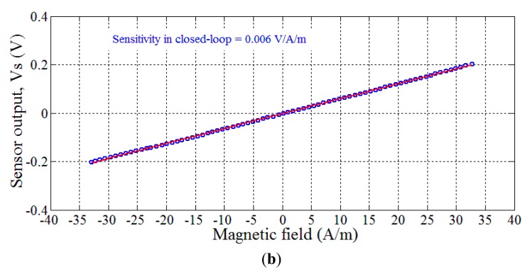 Figure 14.