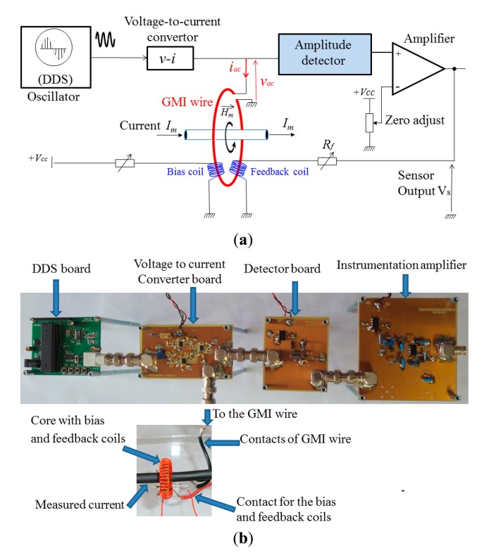 Figure 13.