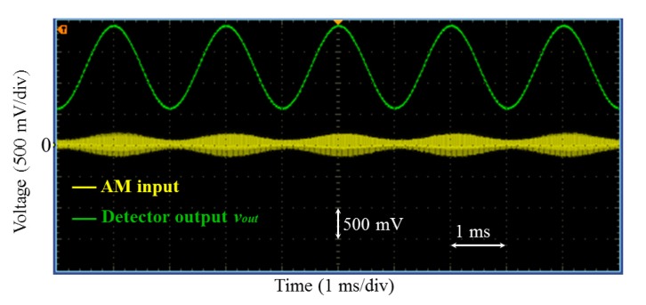 Figure 11.