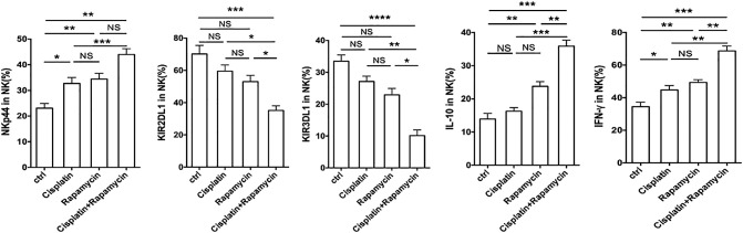 Supplementary Figure 2