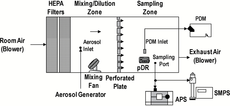 Figure 1.