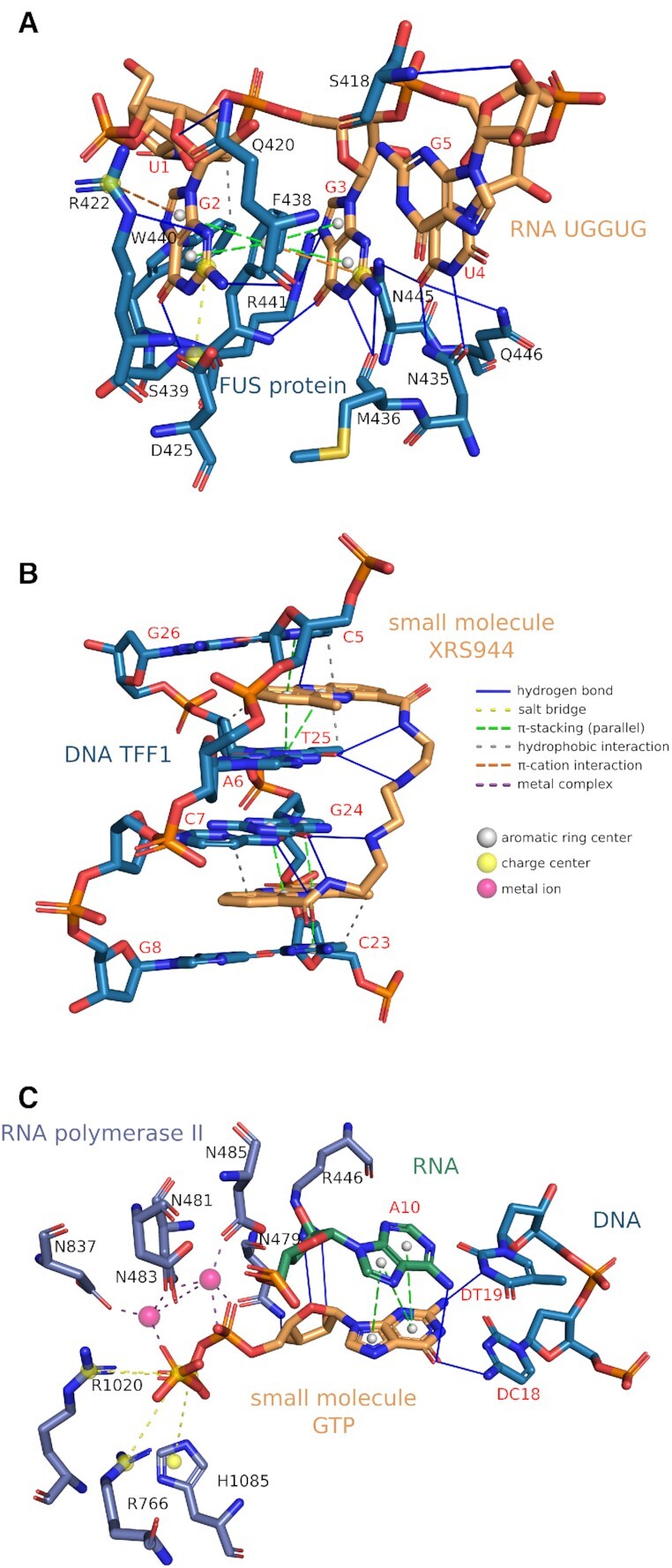 Figure 3.