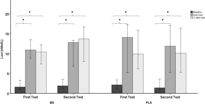 Fig 5