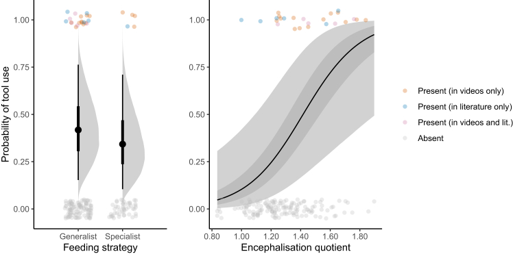 Figure 5