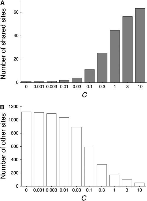 Figure 4.—