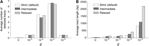 Figure 3.—