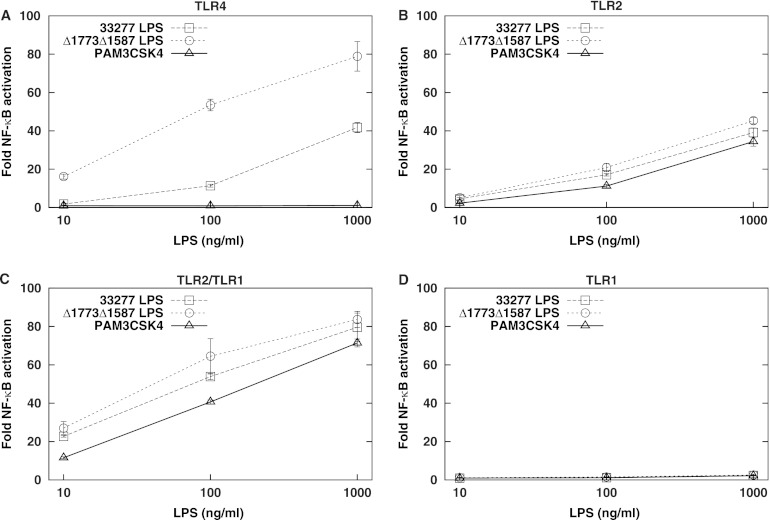 Fig 4