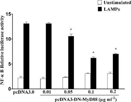 FIG. 6.