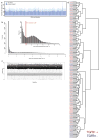 Extended Data Figure 1