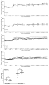 Extended Data Figure 8