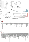 Extended Data Figure 2