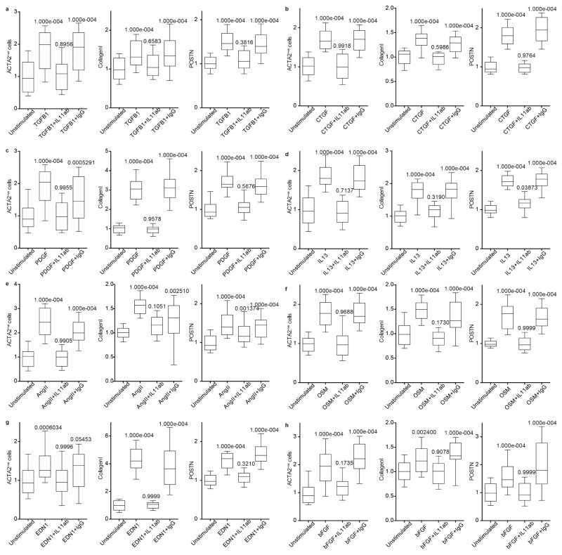 Extended Data Figure 6