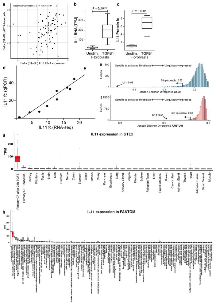 Extended Data Figure 2