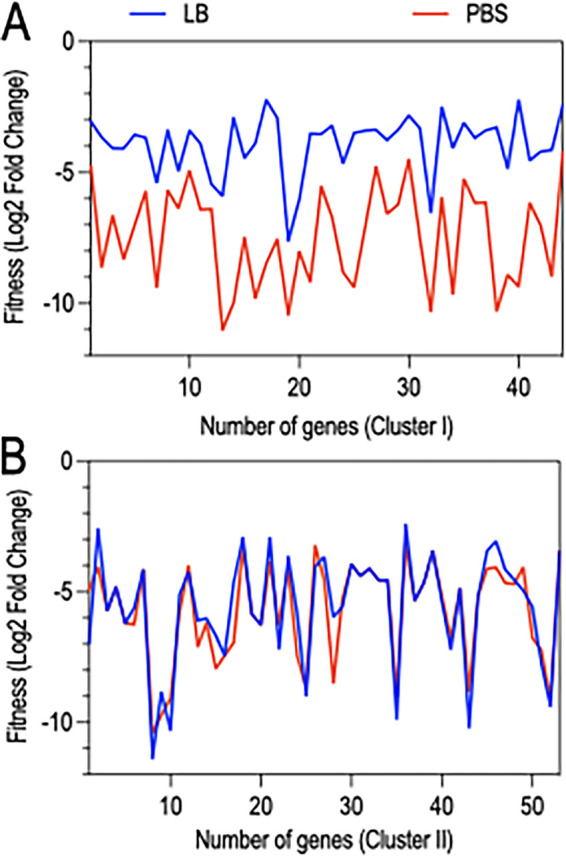 FIG 4