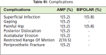 Table III