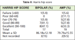 Table II