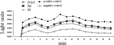 Fig. 4.