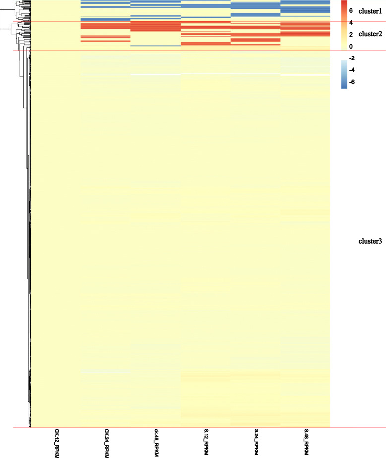 Fig. 9