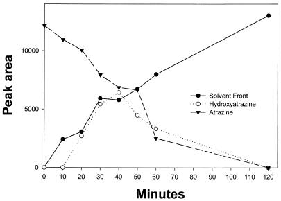 FIG. 3