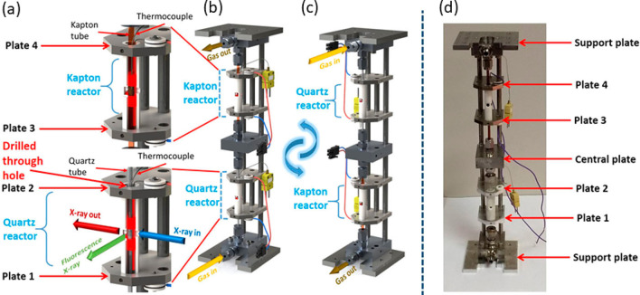 Figure 52