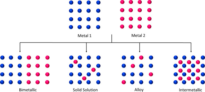 Figure 24