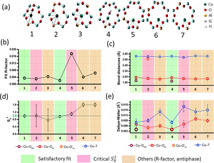 Figure 63