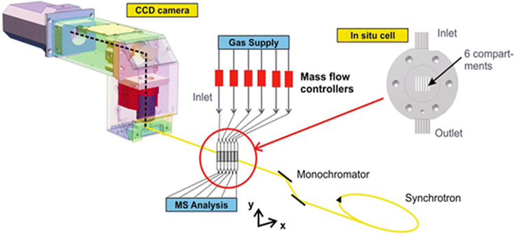 Figure 49