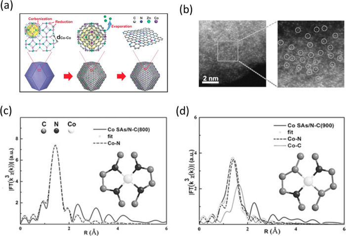 Figure 33