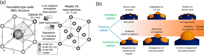 Figure 44