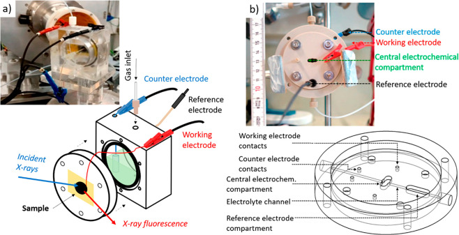 Figure 53