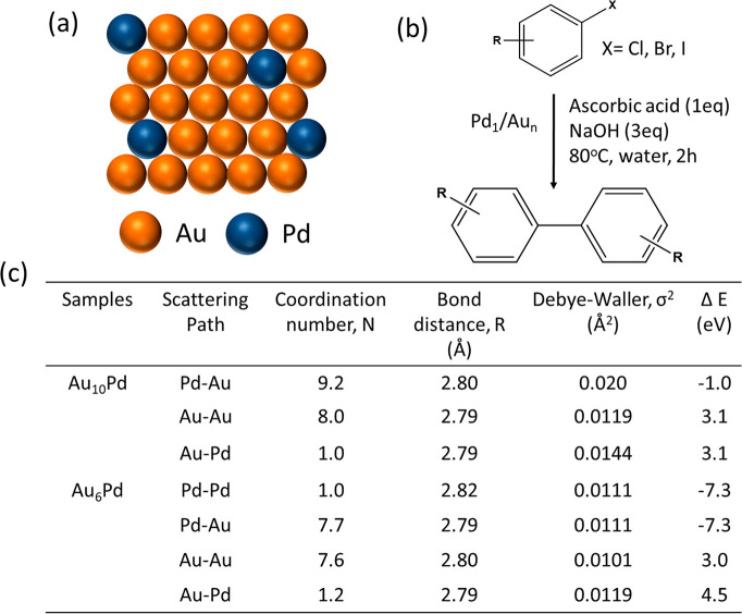 Figure 27